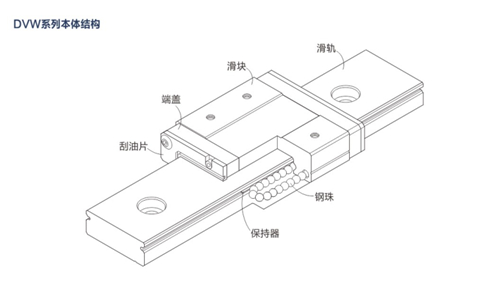 線性導軌結構圖