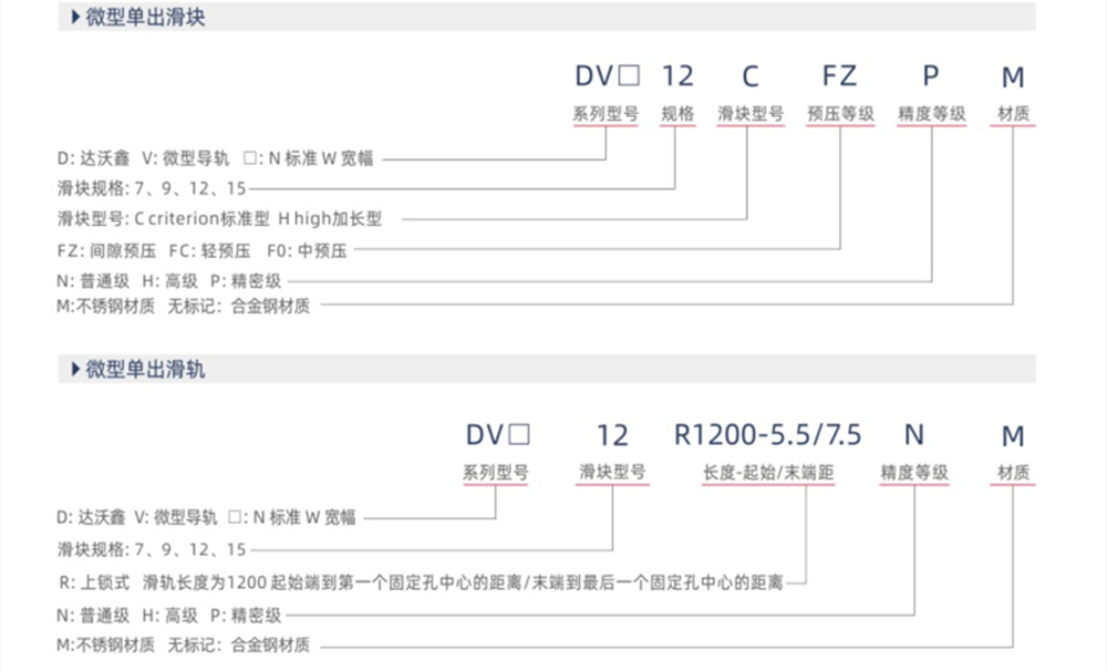 微型單出規(guī)格型號(hào)表示方法