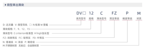 互換型微型導(dǎo)軌單出滑塊的規(guī)格示例
