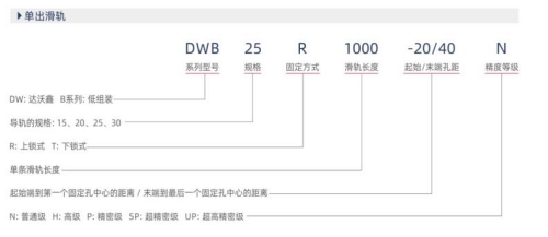 互換型低組裝直線導(dǎo)軌規(guī)格參數(shù)示例