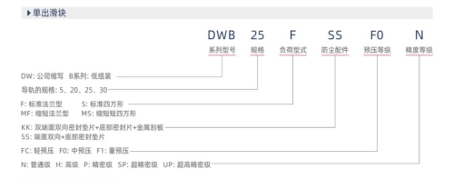 互換性低組裝線性導軌單出滑塊參數示例