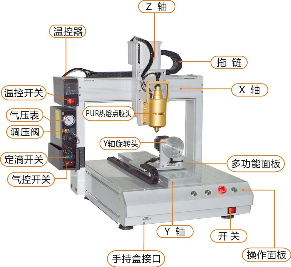 三軸點(diǎn)膠機(jī)結(jié)構(gòu)原理圖