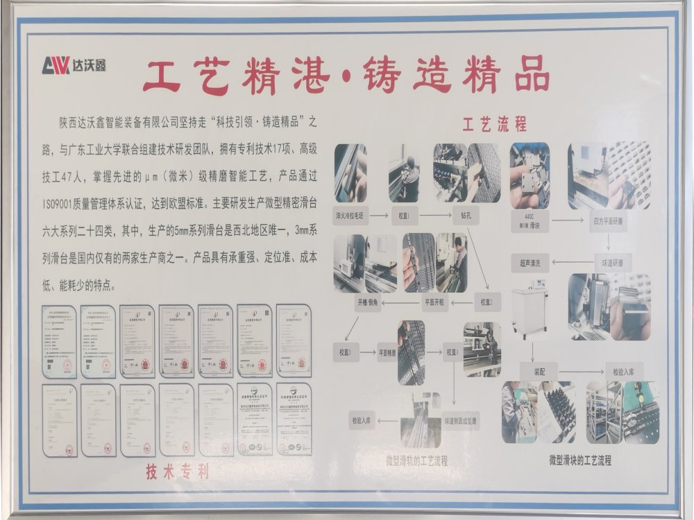 達(dá)沃鑫直線導(dǎo)軌廠家的技術(shù)實(shí)力展板展示.jpg